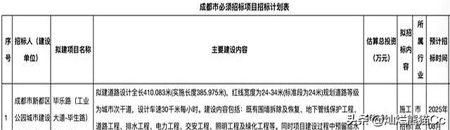涉及桂湖、石板滩街道!新都区发布2条新建道路工程招标计划→