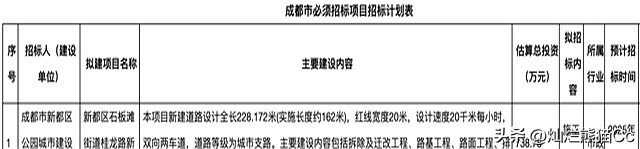 涉及桂湖、石板滩街道!新都区发布2条新建道路工程招标计划→