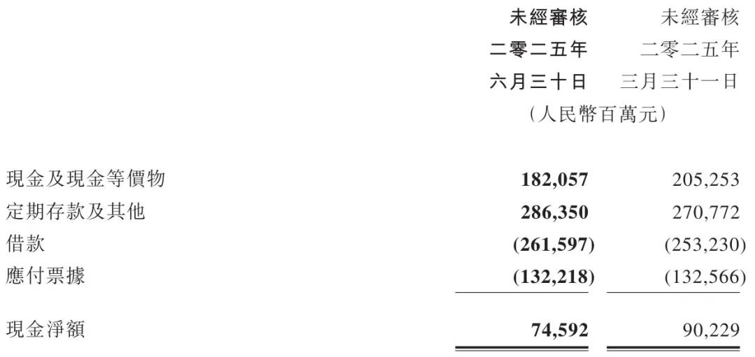 腾讯季报图解:营收1845亿同比增15% 马化腾称持续投入AI并获益