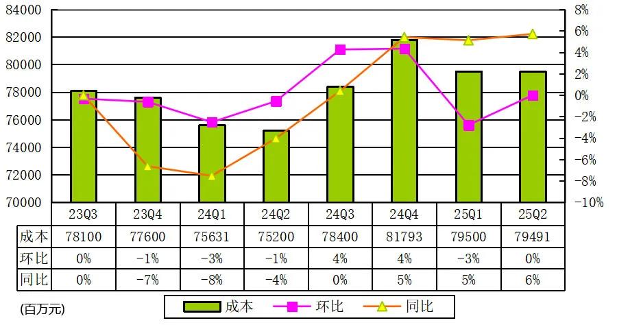 腾讯季报图解:营收1845亿同比增15% 马化腾称持续投入AI并获益