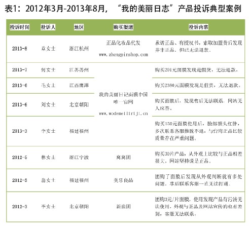 “我的美丽日志”面膜市场乱公司打假为难