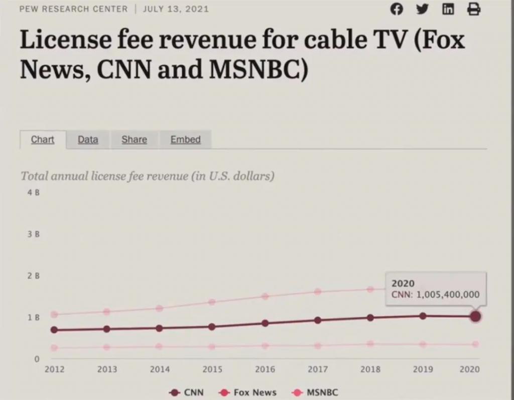 无底线!印媒、CNN 居然联手了!