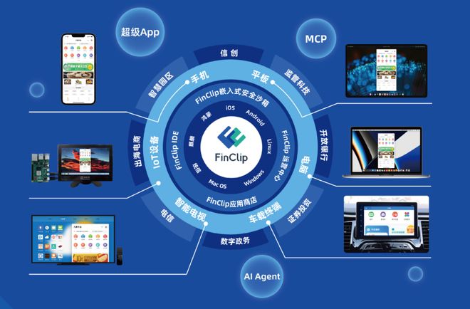 企业超级App开发首选:为何FinClip成为数字化转型利器