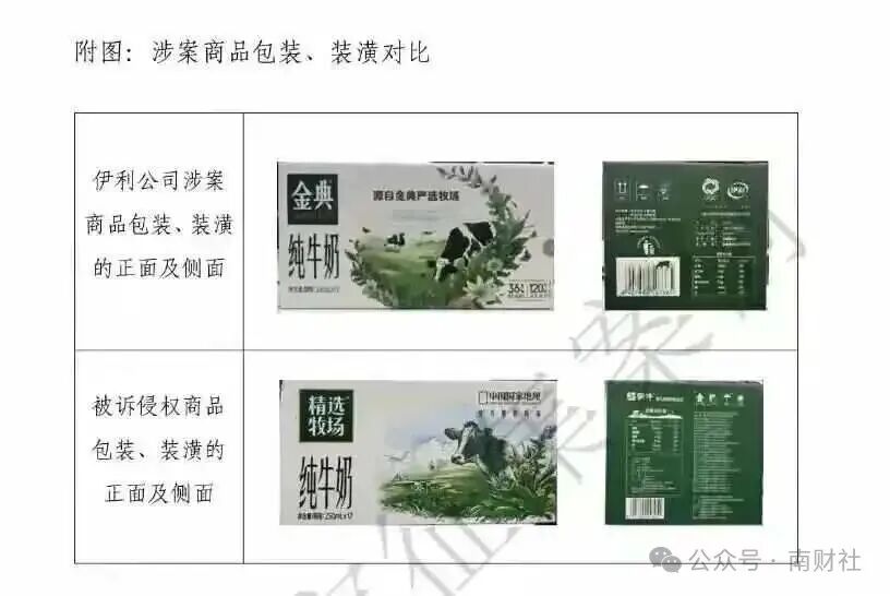 蒙牛又败诉伊利了!仿冒“金典”包装,结果被判赔500万