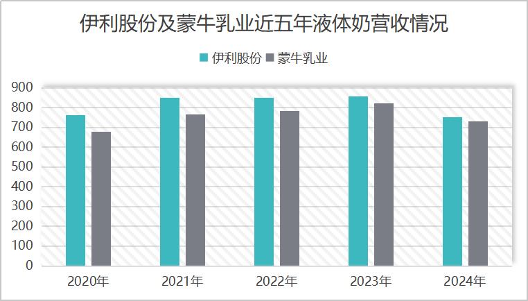 蒙牛被判赔伊利500万背后,“乳业双雄”其实都不轻松