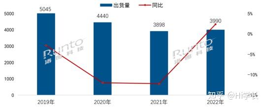 电视机哪个牌子性价比高?2025【高性价比】TCL/雷鸟、海信、小米、创维、华为、三星、索尼电视推荐!