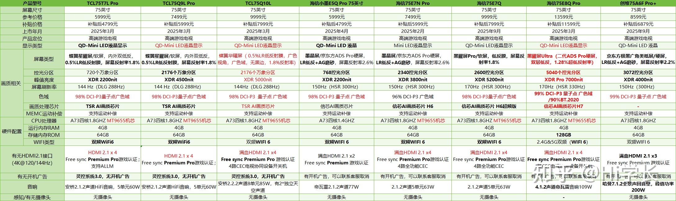 电视机哪个牌子性价比高?2025【高性价比】TCL/雷鸟、海信、小米、创维、华为、三星、索尼电视推荐!