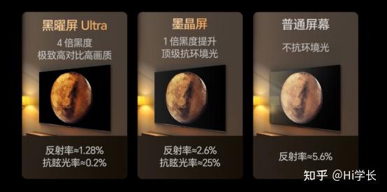 电视机哪个牌子性价比高?2025【高性价比】TCL/雷鸟、海信、小米、创维、华为、三星、索尼电视推荐!