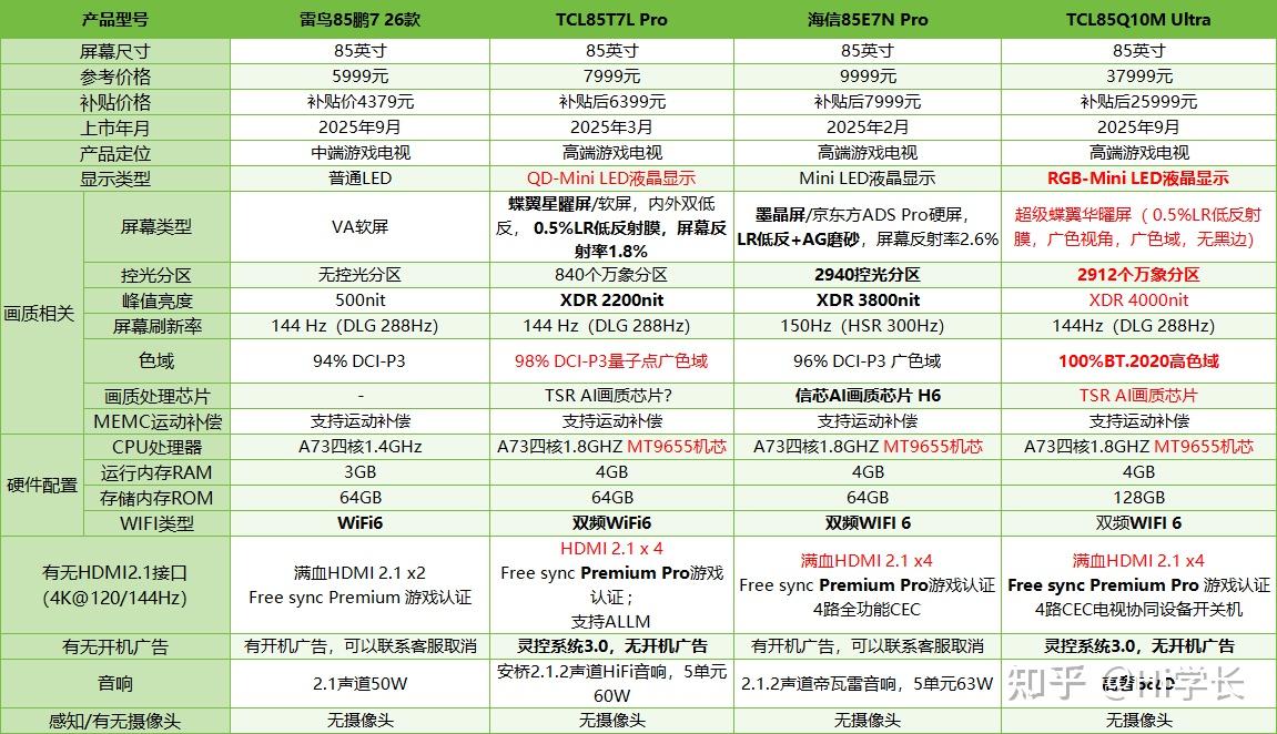 电视机哪个牌子性价比高?2025【高性价比】TCL/雷鸟、海信、小米、创维、华为、三星、索尼电视推荐!