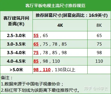 电视机哪个牌子性价比高?2025【高性价比】TCL/雷鸟、海信、小米、创维、华为、三星、索尼电视推荐!