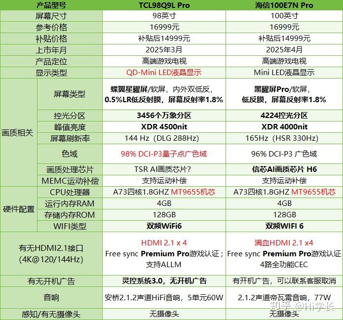 电视机哪个牌子性价比高?2025【高性价比】TCL/雷鸟、海信、小米、创维、华为、三星、索尼电视推荐!