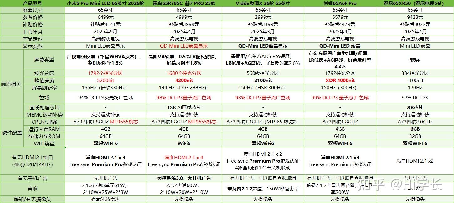 电视机哪个牌子性价比高?2025【高性价比】TCL/雷鸟、海信、小米、创维、华为、三星、索尼电视推荐!