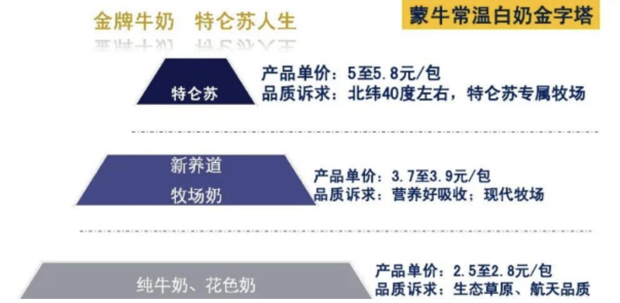 蒙牛包装再侵权判被赔伊利500万,累计赔偿已超800万