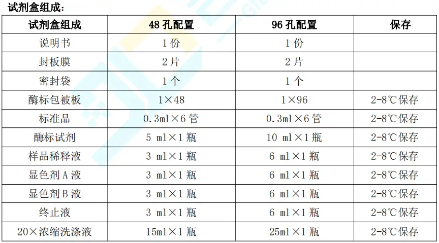 昆虫胰岛素(INS)ELISA试剂盒操作步骤