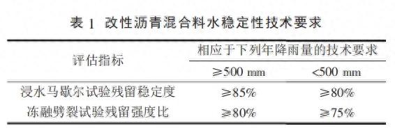 改性沥青路面工程技术分析