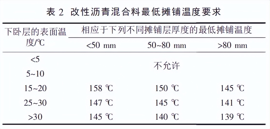 改性沥青路面工程技术分析