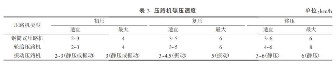 改性沥青路面工程技术分析