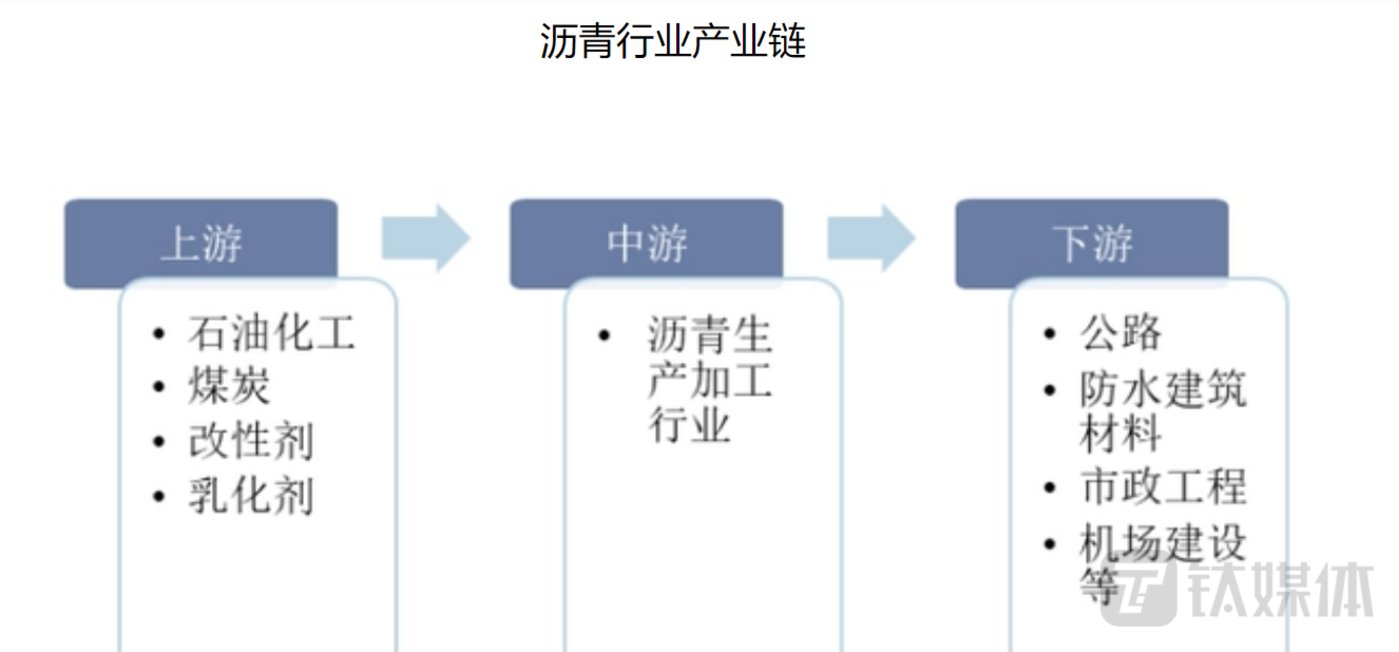 国创高新:38亿买入Q房网,1900万卖出,昔日“沥青大王”梦断房地产
