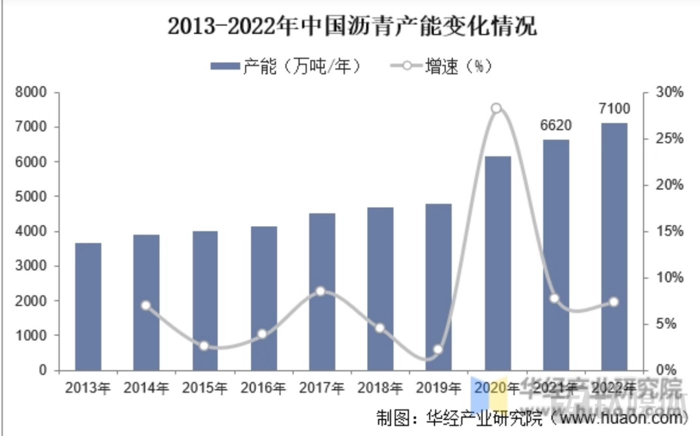 国创高新:38亿买入Q房网,1900万卖出,昔日“沥青大王”梦断房地产