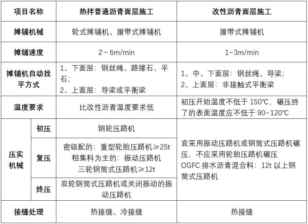 一级建造师市政学习笔记(6)