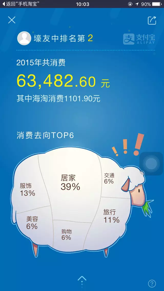 支付宝年度账单为何刷屏朋友圈，详解背后传播逻辑