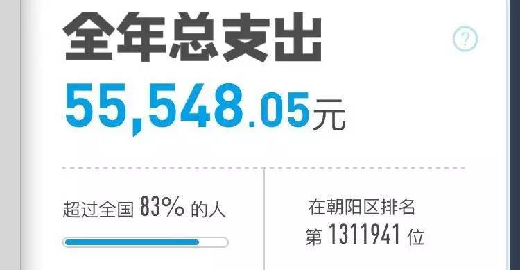 支付宝年度账单的背后 | 我们的得与失