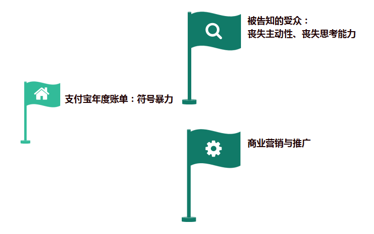 支付宝年度账单的背后 | 我们的得与失