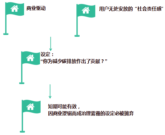 支付宝年度账单的背后 | 我们的得与失