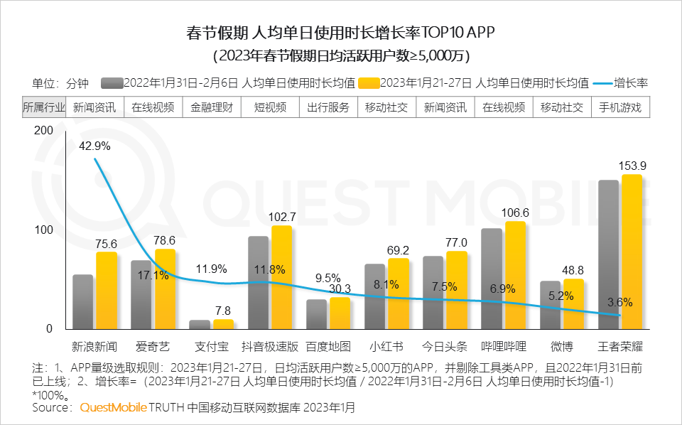 支付宝探索「支付以外」