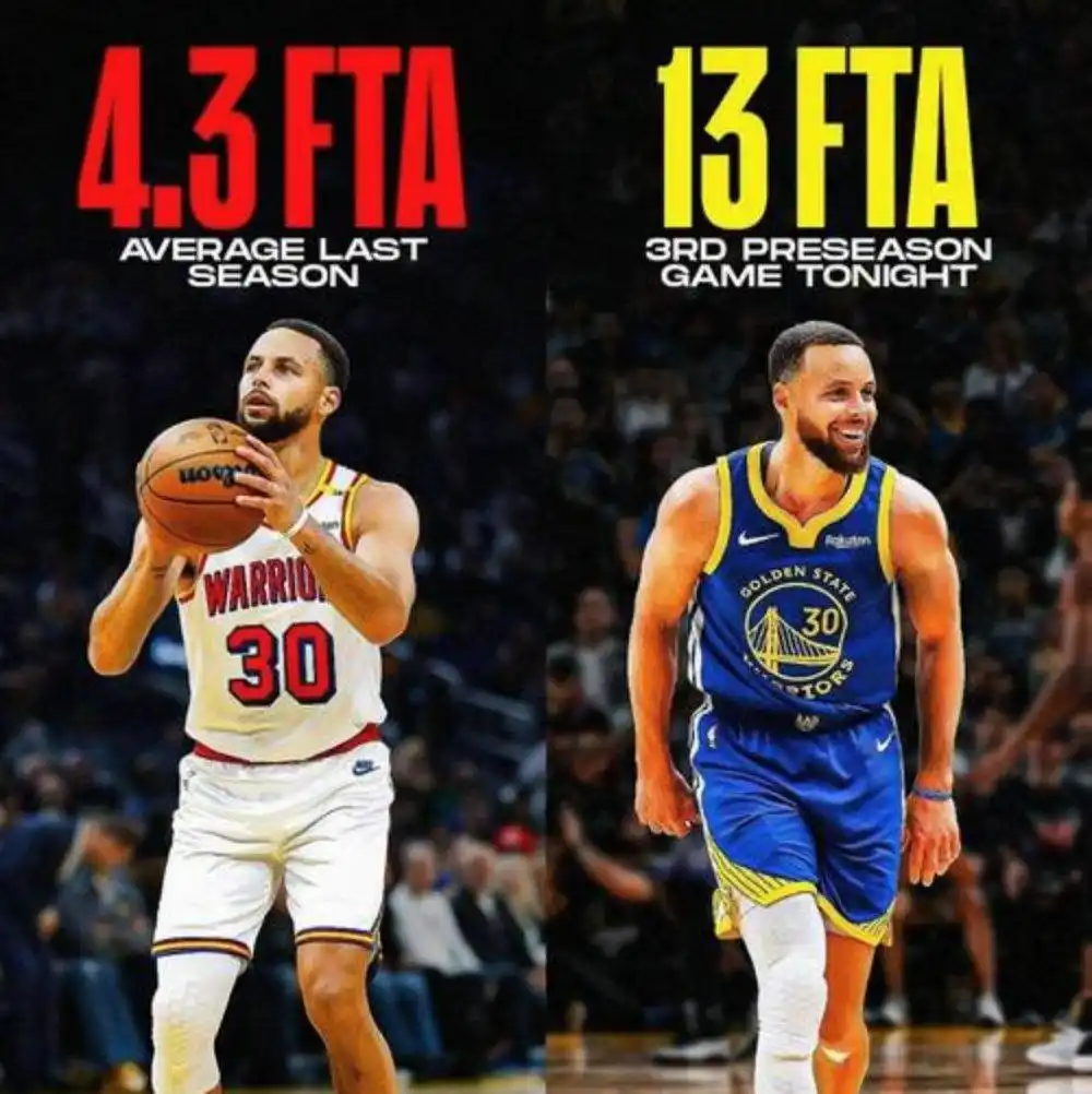 我直接一个好家伙，首节投篮3中1却拿了10分，7个罚球全部命中展示不同以往的得分方式