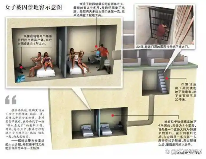 解密河南“性奴案”,变态囚禁6名坐台小姐,丧失人性令人震惊