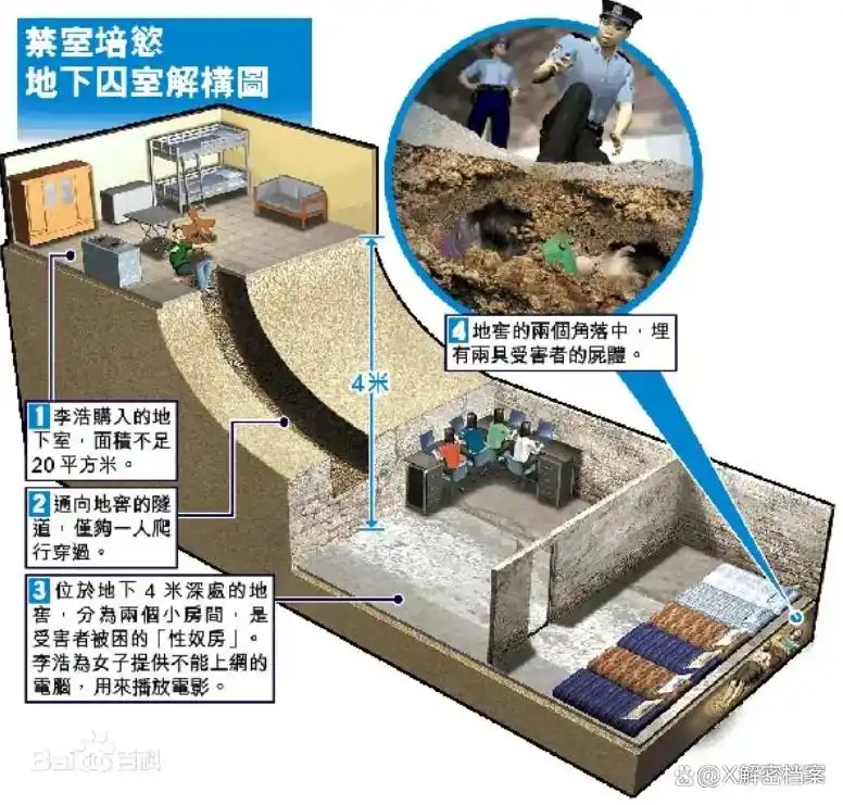 解密河南“性奴案”,变态囚禁6名坐台小姐,丧失人性令人震惊