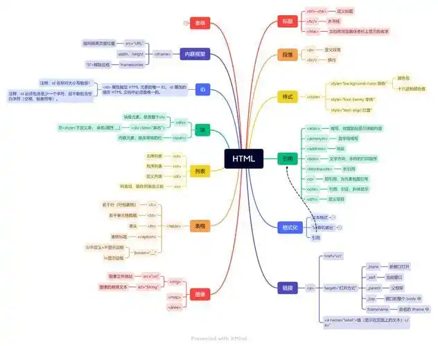 揭秘Web页面背后的“三剑客”：HTML、CSS与JavaScript