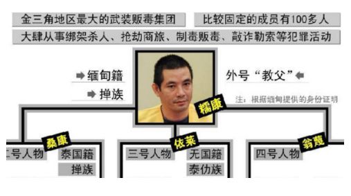 湄公河惨案！糯康枪杀13名中国同胞，枪毙时大小便失禁，哭喊爹娘