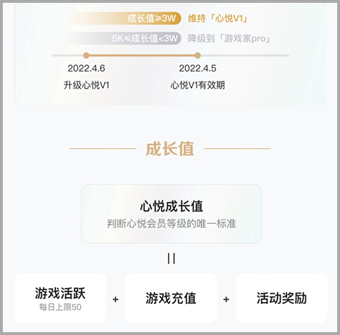 腾讯心悦俱乐部app v6.4.3.50安卓版