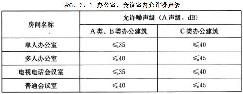 「行业标准」《办公建筑设计标准》JGJ/T 67-2019