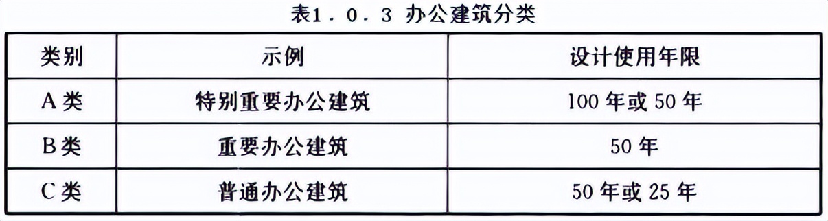 「行业标准」《办公建筑设计标准》JGJ/T 67-2019