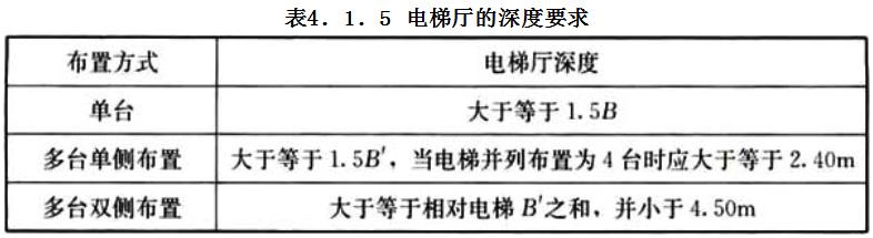 「行业标准」《办公建筑设计标准》JGJ/T 67-2019