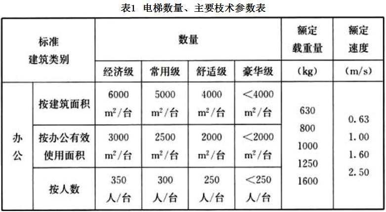 「行业标准」《办公建筑设计标准》JGJ/T 67-2019