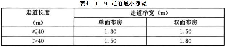 「行业标准」《办公建筑设计标准》JGJ/T 67-2019