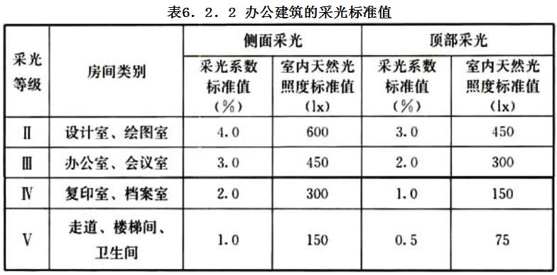 「行业标准」《办公建筑设计标准》JGJ/T 67-2019