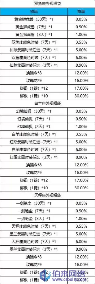 御龙在天怀旧服：15星装备升级至12级的等级要求揭秘