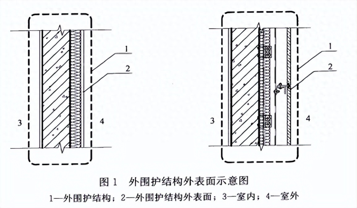 《民用建筑通用规范》GB 55031-2022——建筑面积与高度