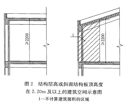 《民用建筑通用规范》GB 55031-2022——建筑面积与高度