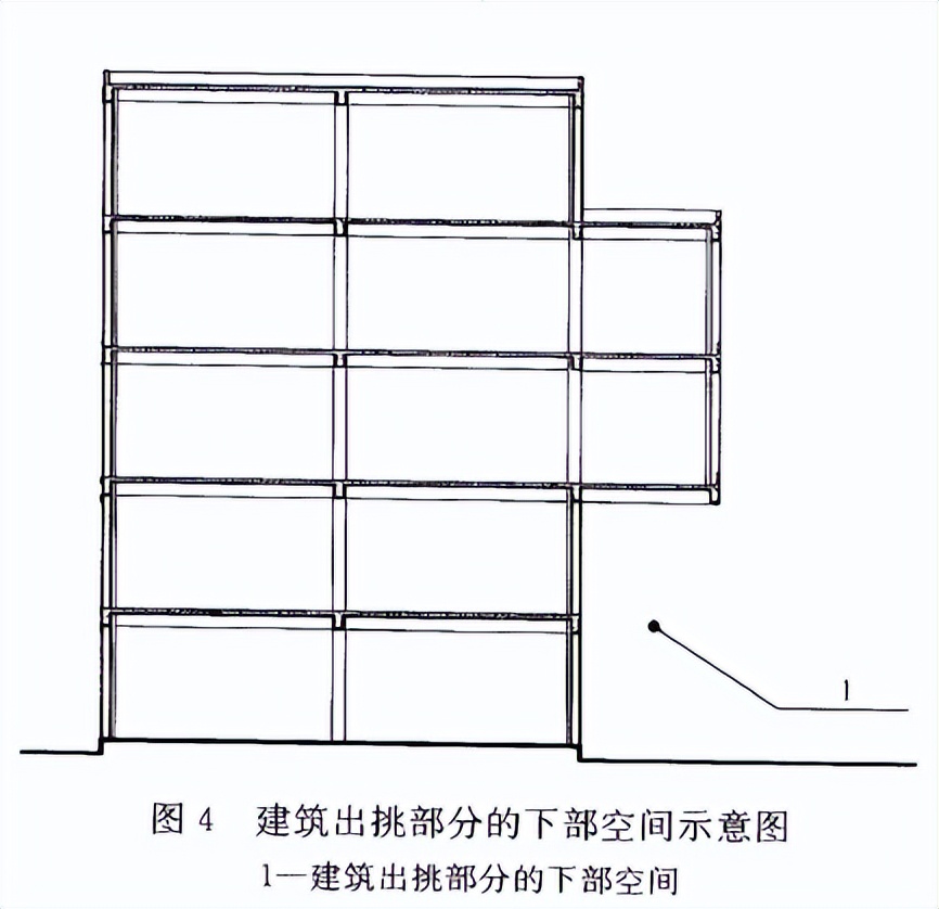 《民用建筑通用规范》GB 55031-2022——建筑面积与高度