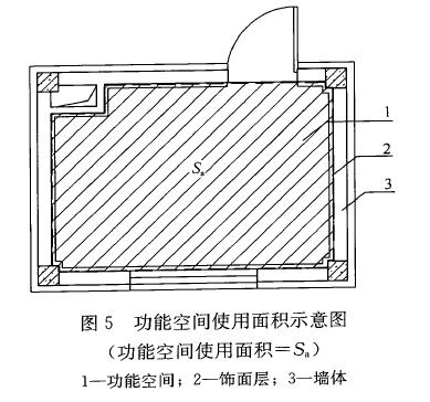 《民用建筑通用规范》GB 55031-2022——建筑面积与高度