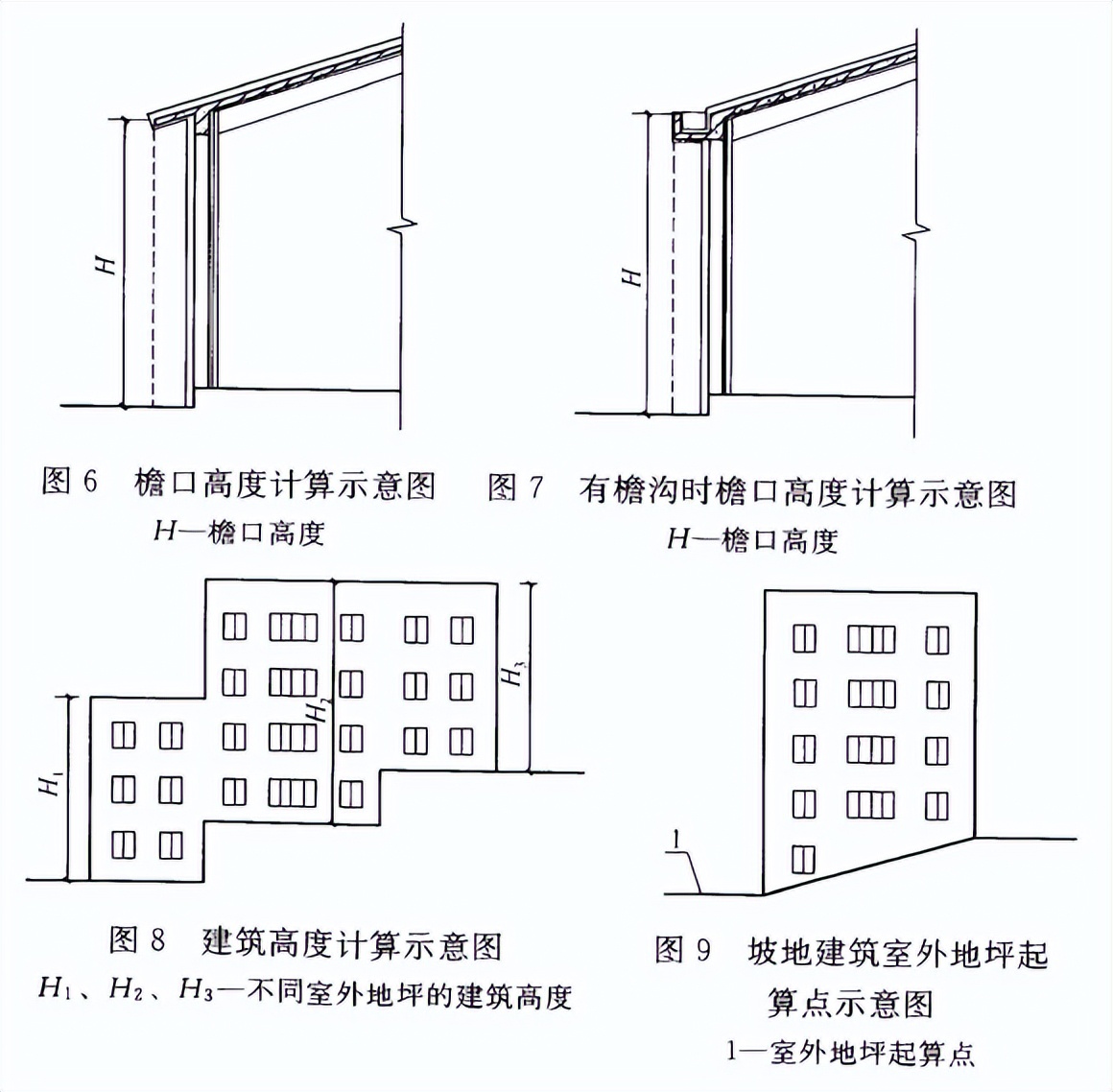 《民用建筑通用规范》GB 55031-2022——建筑面积与高度