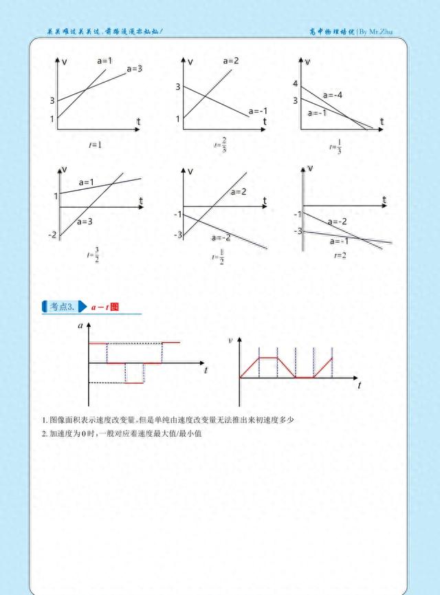高考物理一轮复习——讲义运动学