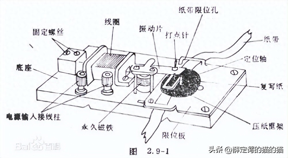 高一物理实验专题(一）