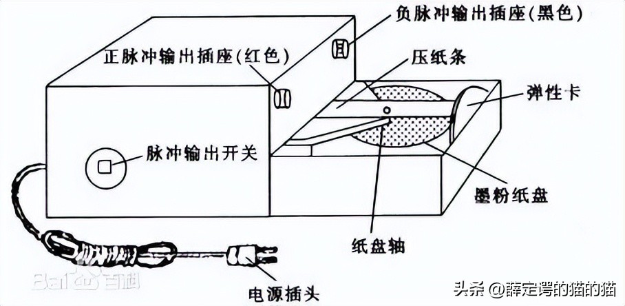 高一物理实验专题(一）